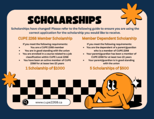 Graphic titled “Scholarships.” Text explains that CUPE 2268 scholarships have changed and readers should check the guide to ensure they are using the correct application. Left section: “CUPE 2268 Member Scholarship.” Requirements listed: applicant must be a CUPE 2268 member, in good standing with the union, enrolled in a course related to a CUPE 2268 job classification, and have been an active member for at least two years. One scholarship available worth $1,000. Right section: “Member Dependent Scholarship.” Requirements listed: applicant must be the dependent of a parent or guardian who is a CUPE 2268 member, the parent or guardian must have been a member for at least two years, and must be in good standing with the union. Five scholarships available worth $500 each. Decorative elements include a beige background with black and orange accents, star shapes, a checkerboard pattern along the bottom, and a cartoon orange character sitting near the lower right corner. Website listed at the bottom: www.cupe2268.ca.